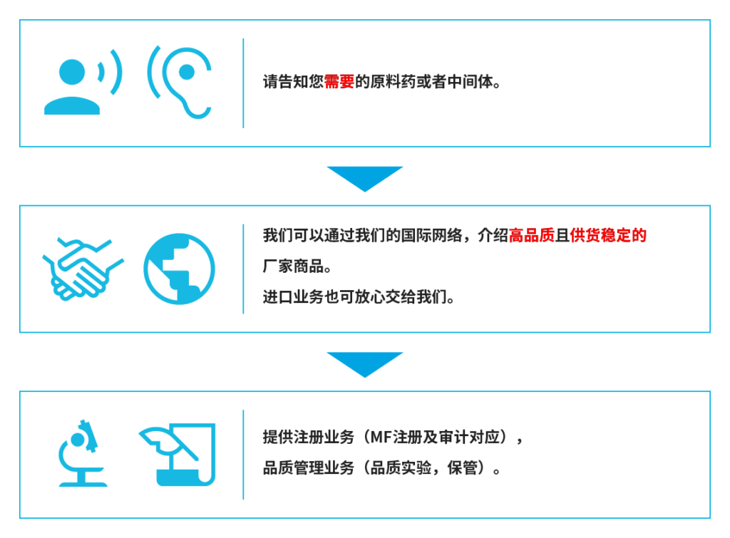 開発事業