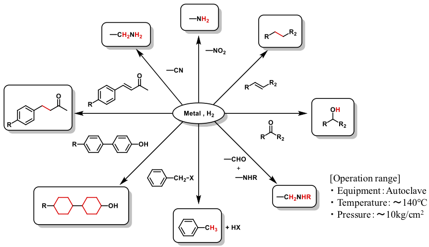 Example of catalytic reduction